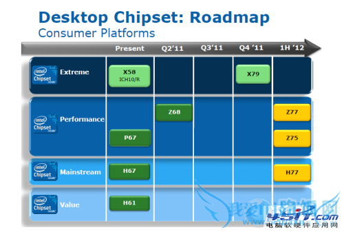 如何挑选主板!主板挑的好,干啥都没烦恼