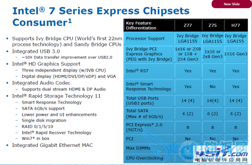 如何挑选主板!主板挑的好,干啥都没烦恼