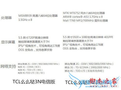 买手机受网络限制不好选,来看看这些电信4G热门机吧