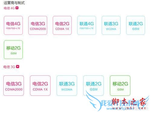 买手机受网络限制不好选,来看看这些电信4G热门机吧