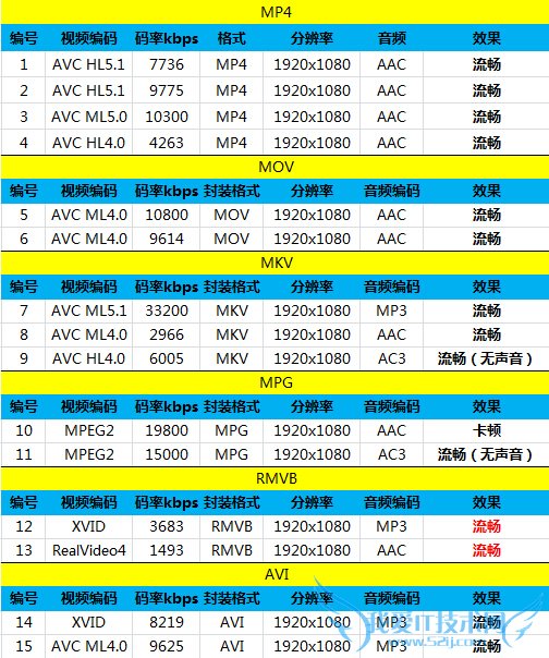 低价的TCL乐玩手机配置性能怎么样?