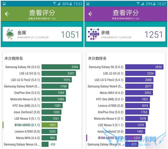 三星GALAXY A8手机的全面性介绍