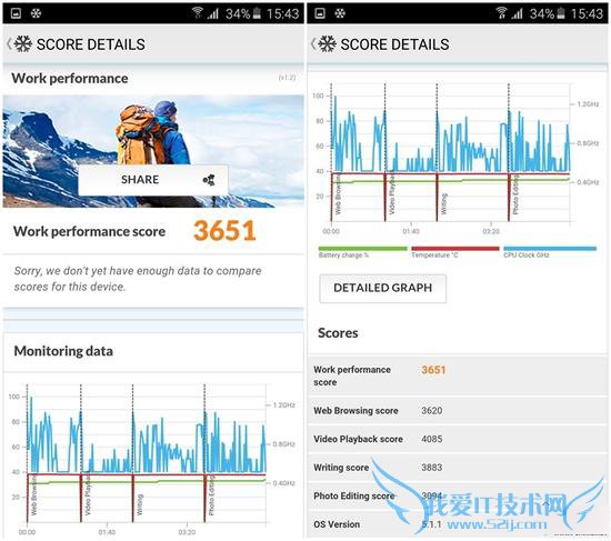 三星GALAXY A8手机的全面性介绍