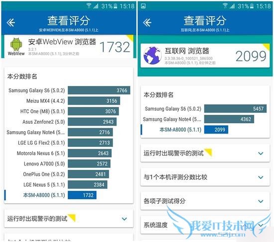 三星GALAXY A8手机的全面性介绍