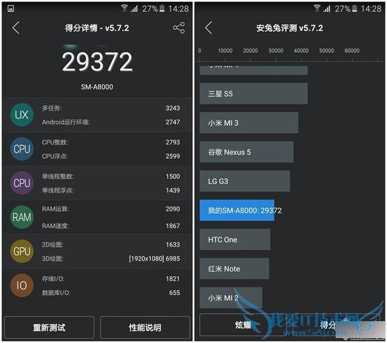 三星GALAXY A8手机的全面性介绍