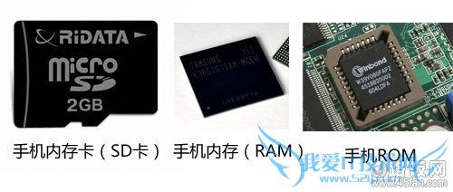 ֻڴRAMֻڴSDROMԱͼ
