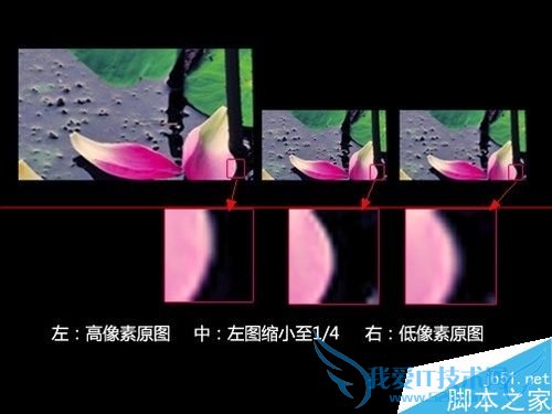 为什么iPhone 6s摄像头“放弃1.5微米采用1.22微米像素?