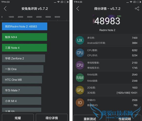 同样的价格,红米note和魅蓝note2的性能的对比