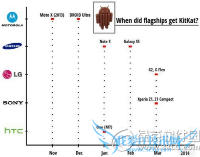 android mʽ࣬Ʒֻʲôʱ׿mأ