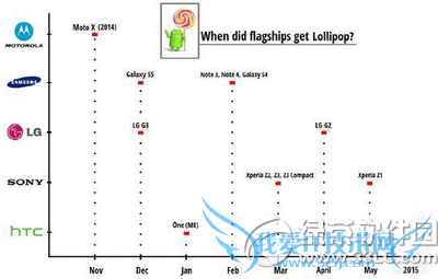 android mʽ࣬Ʒֻʲôʱ׿mأ