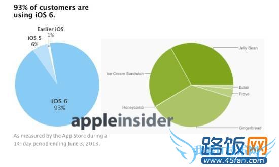 ƻiOS汾û ųûiOS6