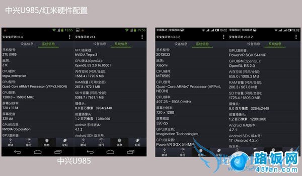 中兴U985与红米手机硬件配置对比