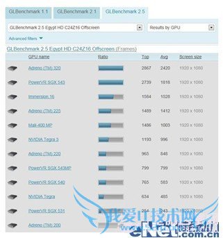 华为荣耀四核VS小米2 到底选谁? 华为荣耀四核VS小米2 到底选谁?