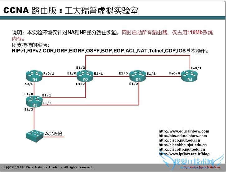 如何配置工大瑞普虚拟思科模拟器?