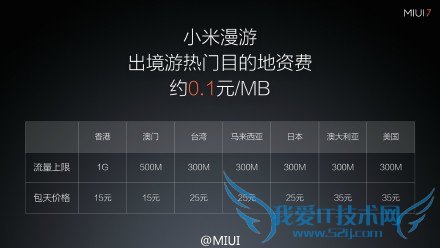 新系统MIUI 7有哪些亮点?
