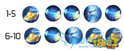 全民超神光芒狮王莱昂solo技巧有哪些?