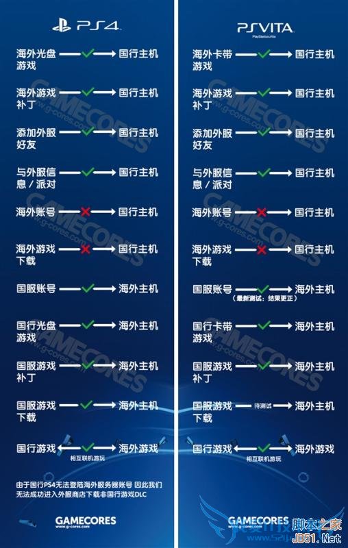 国行PS4和海外版的区别是什么?