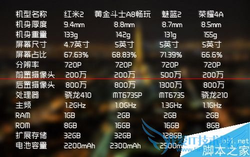 ҫ4A2ƽʿA8桢2Aʲô֮ͬ