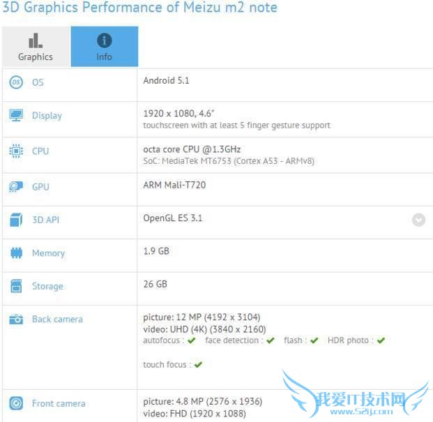 note2 PKnote2ĸʤһ
