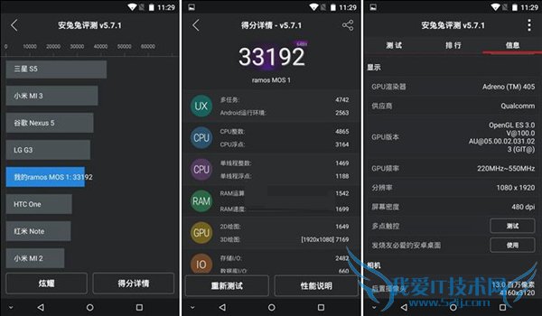 1999ÔªµÄÀ¶Ä§MOS1ÅÜ·ÖÍêȫͼ½â£¡