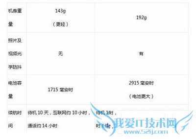 iphone6siphone6splus֮Щ