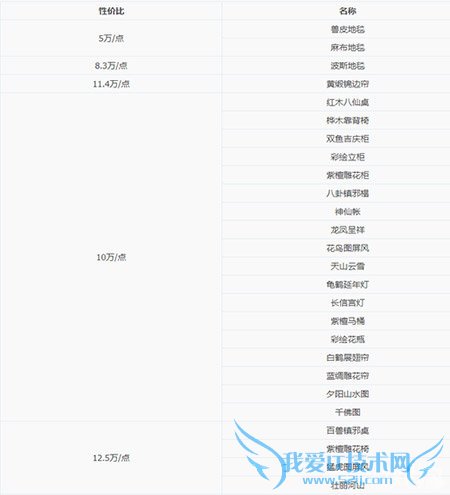 怎么样使用梦幻西游手游房屋?