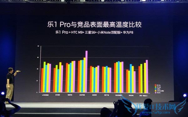乐视极限发布会正式回应小米质疑