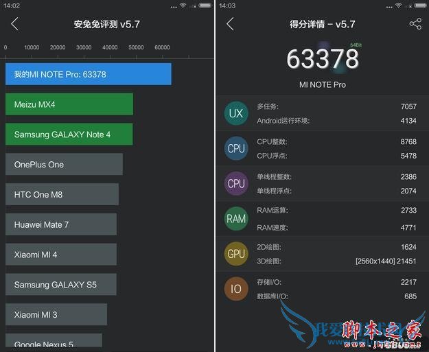 小米4c和小米note之间的区别有哪些?