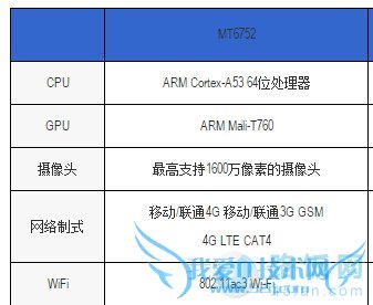 64λMTK MT6752˺ֻ