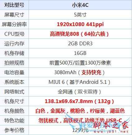 1sС4cֻȣĸܣԼ۱ߣ