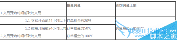 凹凸共享租车取消订单的技巧