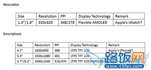 iphone6ܲ5.5Ӣ1080pʾ