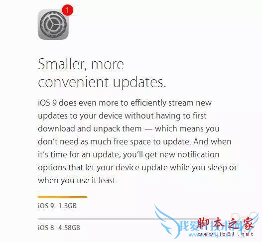 IOS9ϵͳiPhone4SֻϵͳŻ ٶ