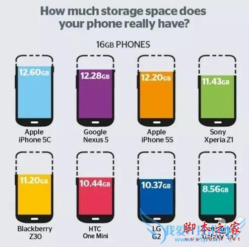 IOS9ϵͳiPhone4SֻϵͳŻ ٶ