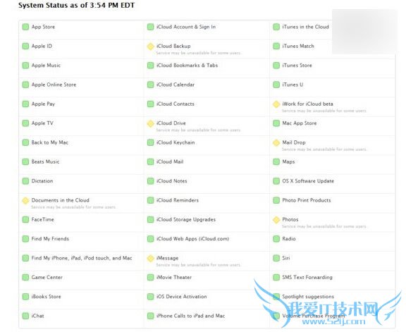 δios8.4ʽֿϳBUG⣿