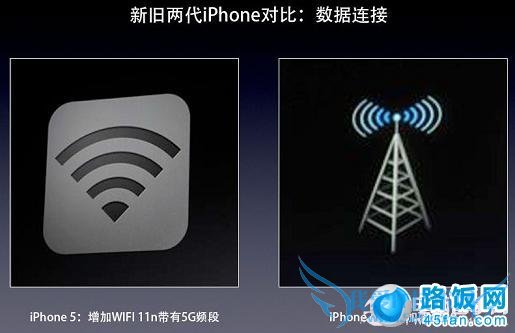 新增WIFI 11n带有5G频段