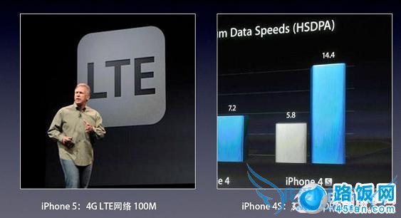iPhone5支持更高的LET 4G网络