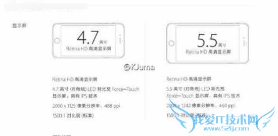 苹果iPhone6s/6s Plus的屏幕参数怎么样?