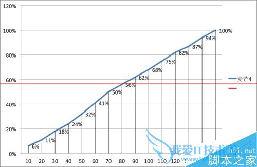 华为麦芒4全方位的详细评测