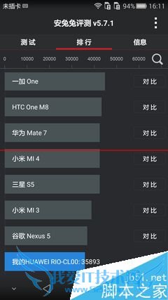 华为麦芒4全方位的详细评测