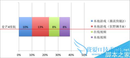 华为麦芒4全方位的详细评测