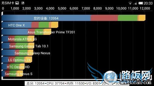 1300万像素F2.2光圈 32GB版小米2S评测