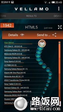 1300万像素F2.2光圈 32GB版小米2S评测