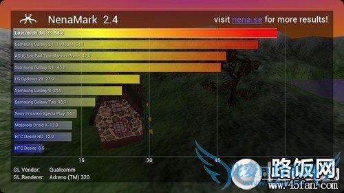 1300万像素F2.2光圈 32GB版小米2S评测