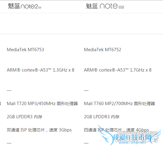 魅蓝note2和魅蓝note1的全面对比及区别