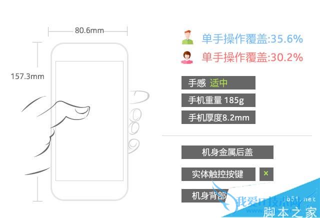 华为Mate8的性能的详细介绍及评测