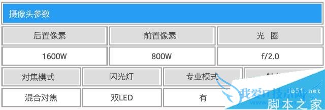 华为Mate8的性能的详细介绍及评测