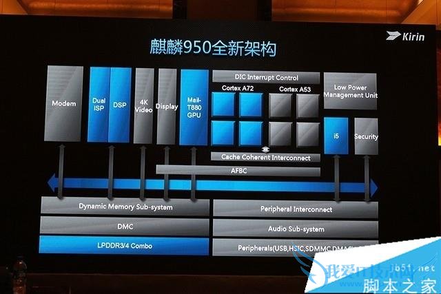 华为Mate8的性能的详细介绍及评测