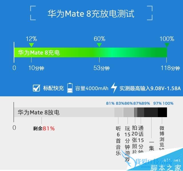 华为Mate8的性能的详细介绍及评测