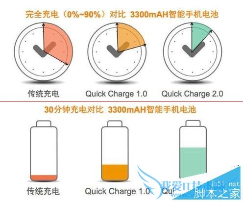 摩托MOTO X Style手机性能的全面性评测
